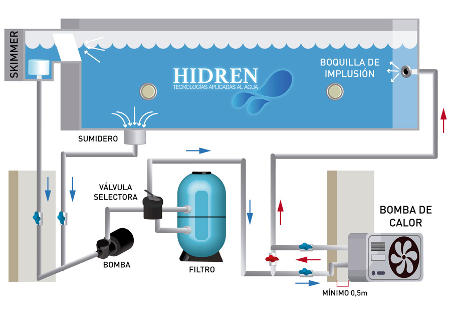 Venta de Bombas de Calor y Generadores de Vapor en Puebla Tlaxcala México Venta de Bombas de Calor y Generadores de Vapor en Puebla Tlaxcala México